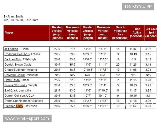 NBA球员身体素质测试标准解析，nba球员体测身高